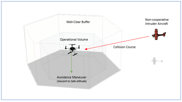 operational volume