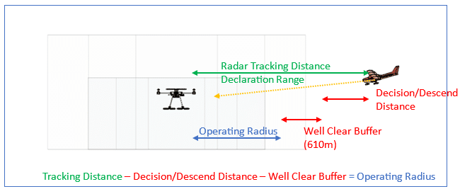 radar tracking
