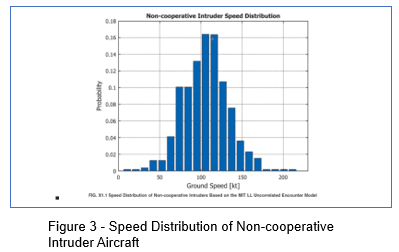speed distribution